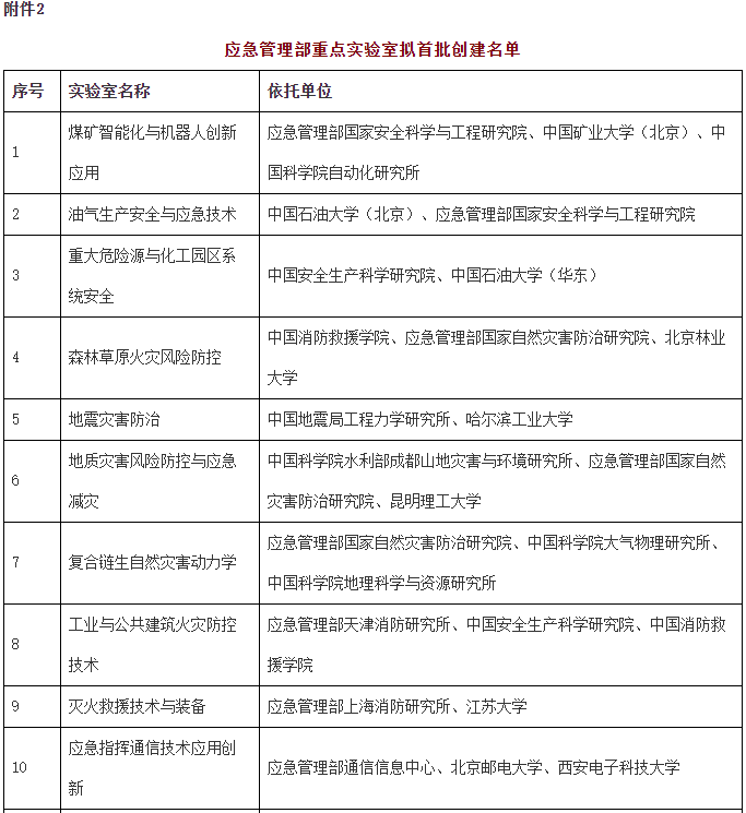 附件2-1.png 附件2-1.png